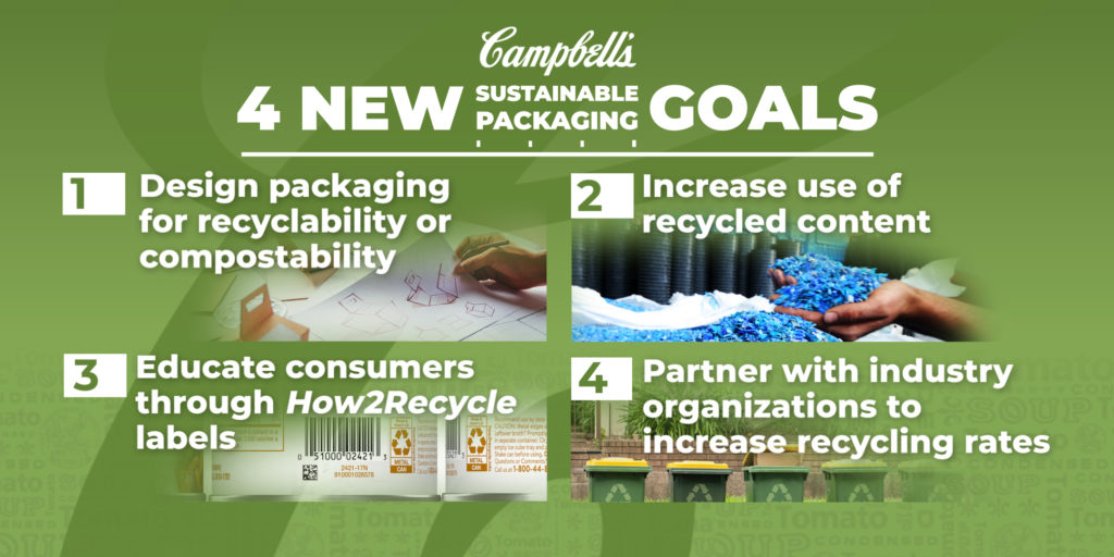 Packaging Commitments